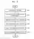 Fig. 06 - Apparatus and method of variable bandwidth multi-codec QoS control