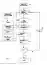 Fig. 04 - Automatic tuning of multicavity filters of microwave signals