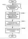 Fig. 01 - Radio communication method and radio communication device