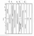 Fig. 07 - Radio communication method and radio communication device
