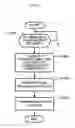 Fig. 10 - Radio communication method and radio communication device