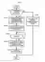 Fig. 12 - Radio communication method and radio communication device