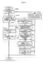 Fig. 16 - Radio communication method and radio communication device
