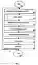 Fig. 03 - Data transmission method, system, base station and subscriber station, a data processing unit, computer program product, computer program distribution medium and baseband module
