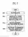 Fig. 08 - Sensor node device and method for supporting mobility of mobile node in sensor network