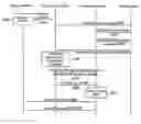 Fig. 01 - Method for recovering ARQ data in wireless portable internet system