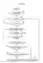 Fig. 10 - Method of vertical handoff