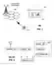 Fig. 02 - Method for scanning services with a multimode communication device