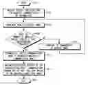 Fig. 01 - System and method for dynamically selecting wireless information communication modes for a wireless communication device