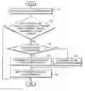 Fig. 01 - Method and apparatus preventing plurality of stations in WLAN from colliding with each other when attempting to access medium