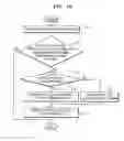 Fig. 10 - Method and apparatus preventing plurality of stations in WLAN from colliding with each other when attempting to access medium