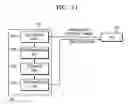 Fig. 11 - Method and apparatus preventing plurality of stations in WLAN from colliding with each other when attempting to access medium