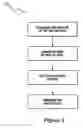 Fig. 07 - Devices and methods for routing a unit of data in a network