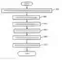 Fig. 01 - Method for selecting broadcast routing path using genetic algorithm in Ad-hoc network