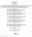 Fig. 03 - Method for selecting broadcast routing path using genetic algorithm in Ad-hoc network