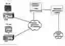 Fig. 01 - Distribution of short messages using a video control device