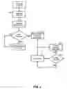 Fig. 04 - Auto-establishment of a voice channel of access to a session for a composite service from a visual channel of access to the session for the composite service