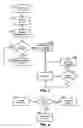 Fig. 04 - Managing concurrent data updates in a composite services delivery system