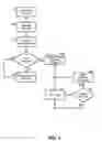 Fig. 04 - Composite services enablement of visual navigation into a call center