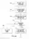 Fig. 03 - Method and apparatus for network-based call screening for interrupting packet data calls