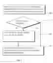 Fig. 03 - COMMUNICATION OF DATA TO COMMUNICATION DEVICES