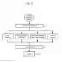 Fig. 03 - Apparatus and method for traffic performance improvement and traffic security in interactive satellite communication system