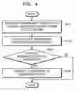 Fig. 05 - Method of providing multicast services in virtual private LAN