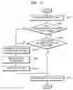 Fig. 06 - Method of providing multicast services in virtual private LAN