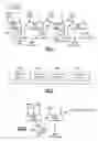 Fig. 03 - Method and apparatus for striping message payload data over a network