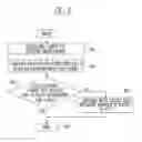 Fig. 05 - Method for measuring performance of MPLS LSP