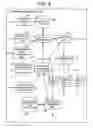 Fig. 03 - Communication Terminal Device