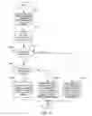 Fig. 05 - Method for providing QoS using address system and system resolution protocol