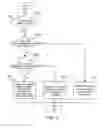Fig. 06 - Method for providing QoS using address system and system resolution protocol