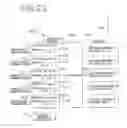 Fig. 20 - Associative memory having a mask function for use in a network router
