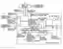 Fig. 01 - Switching system