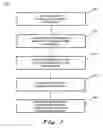 Fig. 06 - System and/or method for downstream bidding