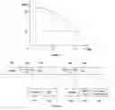 Fig. 06 - System and method of distributed intelligent scheduling with compensation optimization (DISCO) for wireless ad hoc or personal area network