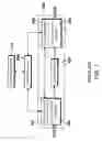 Fig. 02 - Method and apparatus for processing packet in high speed router