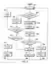 Fig. 06 - Method and apparatus for processing packet in high speed router