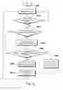Fig. 07 - Method and apparatus for processing packet in high speed router