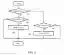 Fig. 05 - Apparatus and method for performing packet scheduling using adaptation round robin