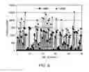 Fig. 06 - Apparatus and method for performing packet scheduling using adaptation round robin