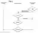 Fig. 02 - Service parameter interworking method