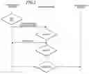 Fig. 03 - Service parameter interworking method
