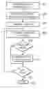 Fig. 01 - Rapid messaging protocol wireless network data communication system