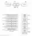 Fig. 08 - Rapid messaging protocol wireless network data communication system