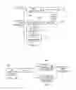 Fig. 09 - Rapid messaging protocol wireless network data communication system