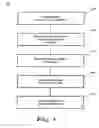 Fig. 03 - Bidding network