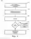 Fig. 04 - Bidding network
