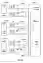 Fig. 104 - Integrated information communication system